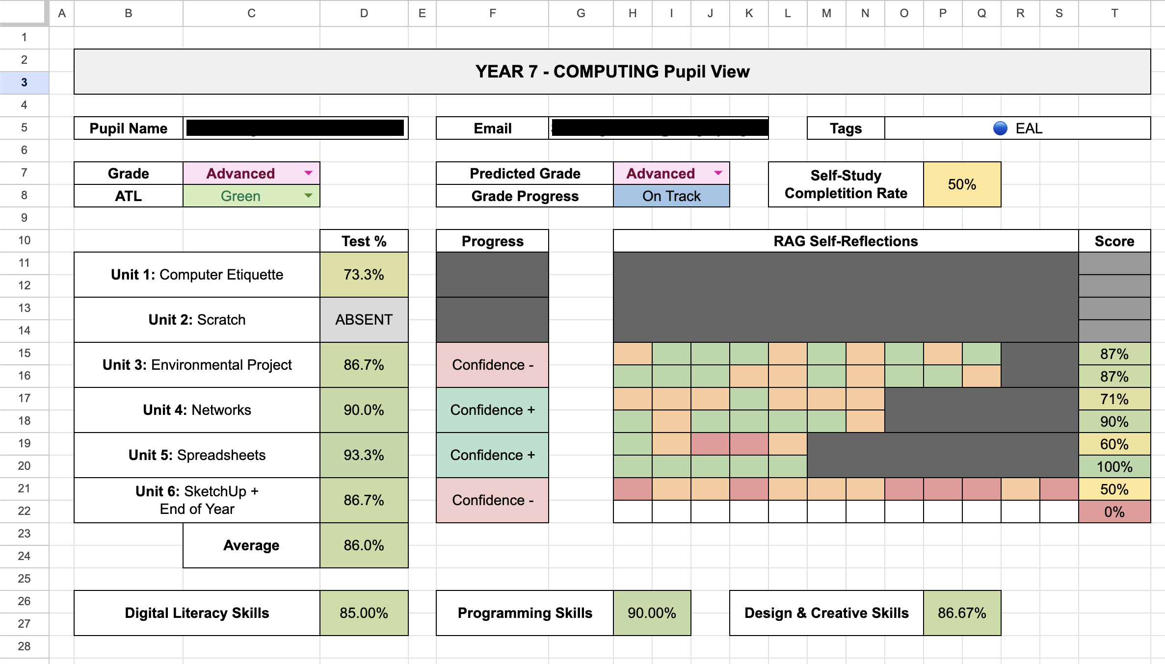 A screenshot showing the Year 7 Parents' Evening Dashboard in action, highlighting the pupil's performance across the year and other useful information.